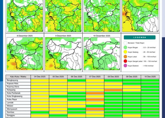 BMKG Kalbar Rilis Potensi Hujan Harian 4–10 Desember 2025