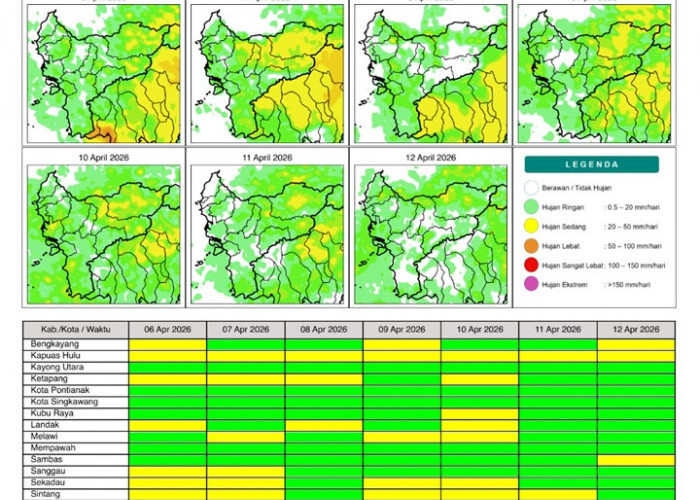 BMKG Kalbar Rilis Potensi Hujan Harian 6–12 April 2026