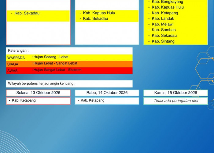 BMKG Kalbar Rilis Peringatan Dini Cuaca 13–15 Oktober 2026