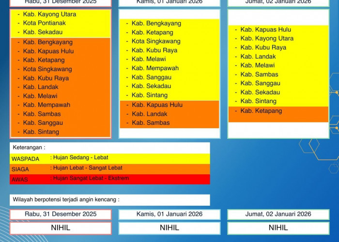 BMKG Kalbar Rilis Peringatan Dini Cuaca 31 Desember–2 Januari 2026