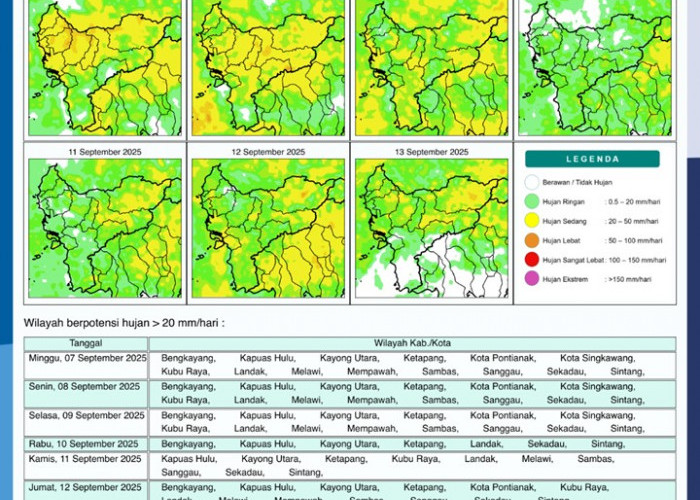 BMKG Rilis Potensi Hujan Harian di Kalimantan Barat 7–13 September 2025