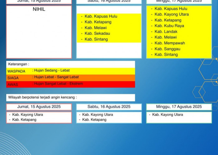 BMKG Kalbar Rilis Peringatan Dini Cuaca 15–17 Agustus 2025