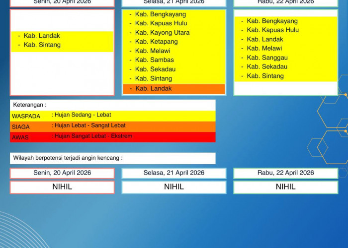 BMKG Kalbar Rilis Peringatan Dini Cuaca 20–22 April 2026