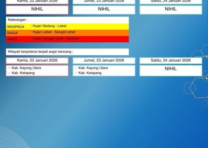 BMKG Kalbar Rilis Peringatan Dini Cuaca 22–24 Januari 2026