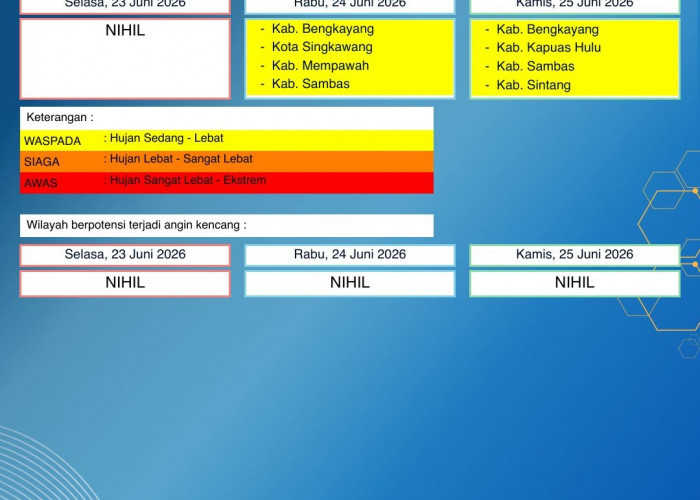 BMKG Kalbar Rilis Peringatan Dini Cuaca 23–25 Juni 2026