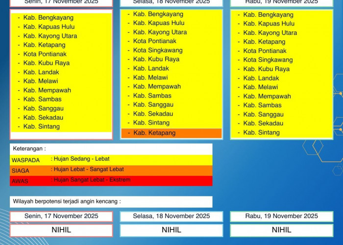 BMKG Kalbar Rilis Peringatan Dini Cuaca 17–19 November 2025