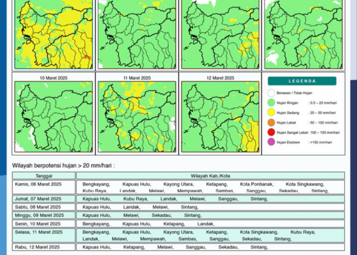 BMKG Rilis Potensi Hujan Harian di Kalimantan Barat Seminggu ke Depan, 6 - 12 Maret 2025