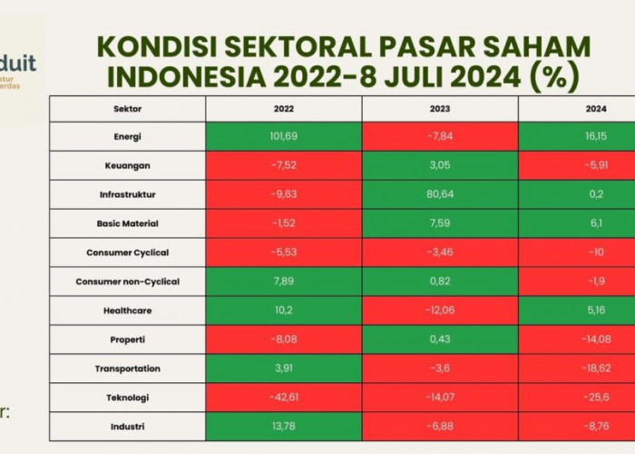 Menanti Penurunan Suku Bunga The Fed, Begini Strategi Investasi Saham yang Tepat