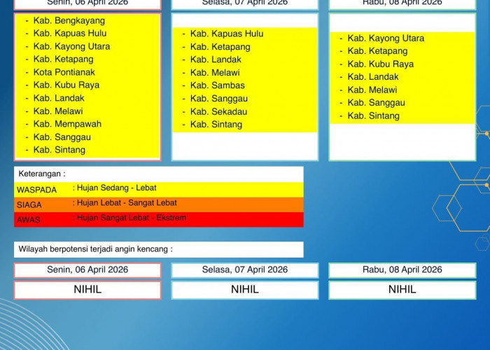 BMKG Kalbar Rilis Peringatan Dini Cuaca 6–8 April 2026