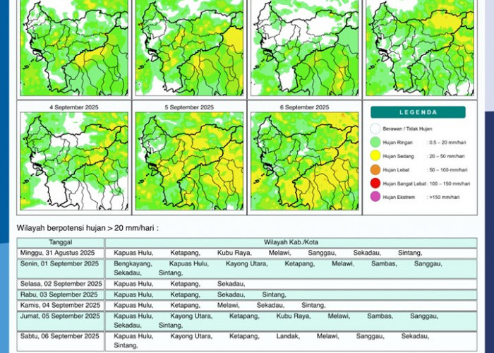 BMKG Rilis Potensi Hujan Harian di Kalimantan Barat 31 Agustus–6 September 2025