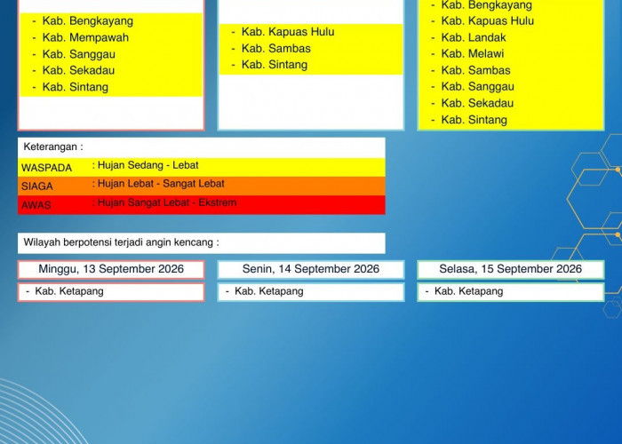 BMKG Kalbar Rilis Peringatan Dini Cuaca 13–15 September 2026