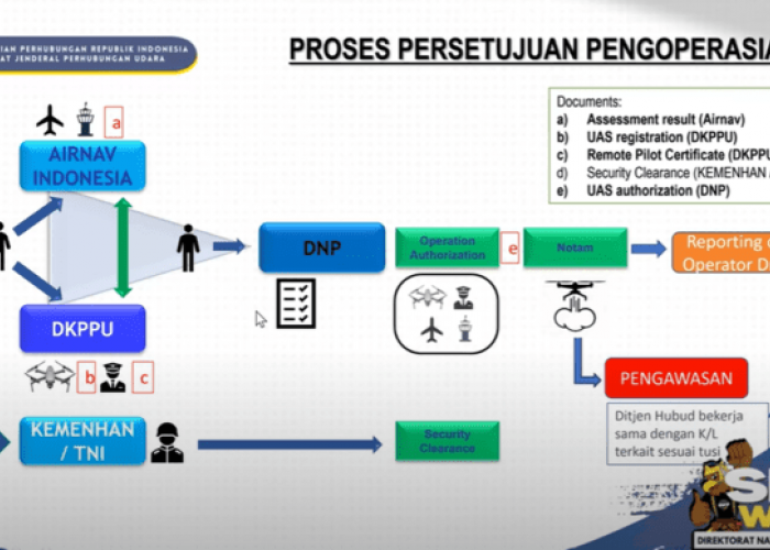 Terra Drone Indonesia Gelar Webinar Sosialisasi Pengajuan Operasi PUTA di SIDOPI-GO 