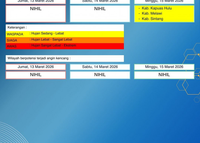 BMKG Kalbar Rilis Peringatan Dini Cuaca 13–15 Maret 2026