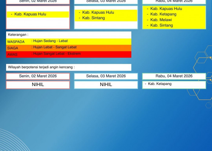 BMKG Kalbar Rilis Peringatan Dini Cuaca 2–4 Maret 2026