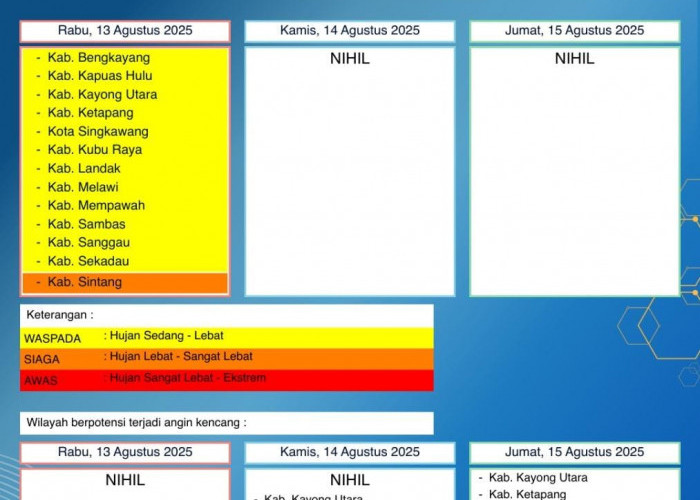 BMKG Kalbar Rilis Peringatan Dini Cuaca 13–15 Agustus 2025