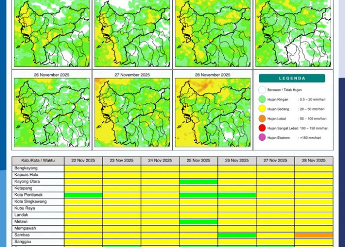BMKG Rilis Potensi Hujan Harian di Kalimantan Barat 22–28 November 2025