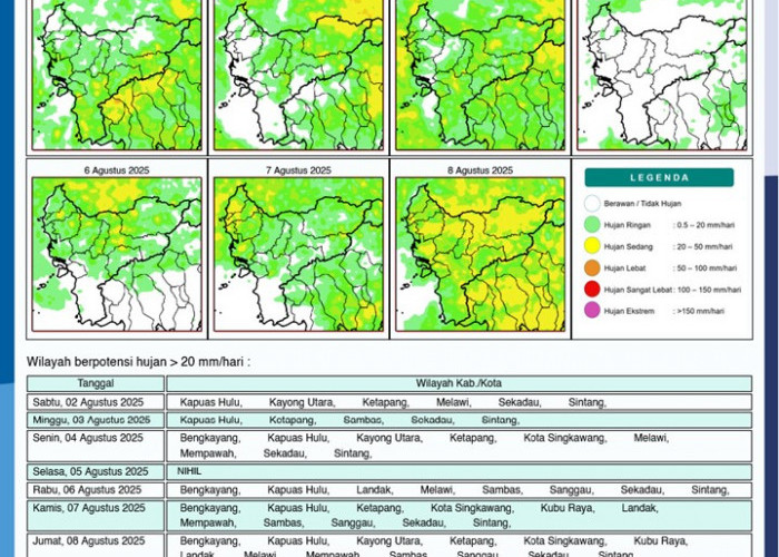 BMKG Kalbar Rilis Potensi Hujan Harian 2–8 Agustus 2025