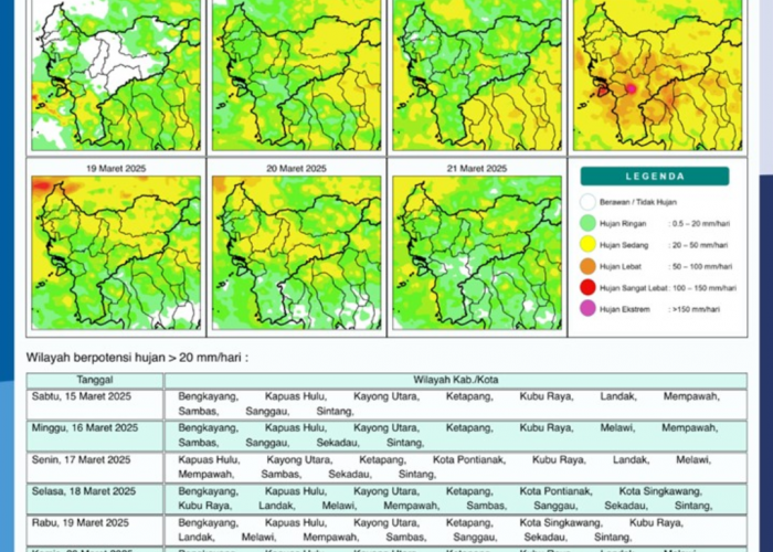 BMKG Rilis Potensi Hujan Harian di Kalimantan Barat Seminggu ke Depan, 15-21 Maret 2025