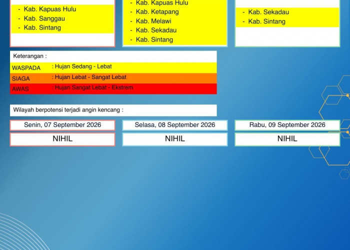 BMKG Kalbar Rilis Peringatan Dini Cuaca 7–9 September 2026