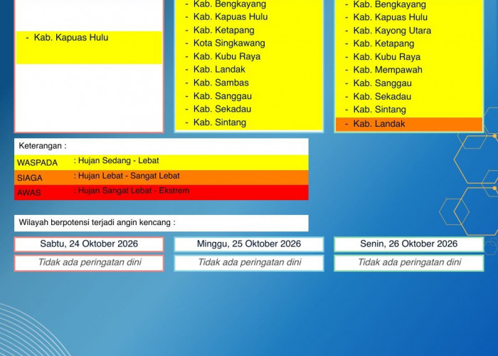 BMKG Kalbar Rilis Peringatan Dini Cuaca 24–26 Oktober 2026