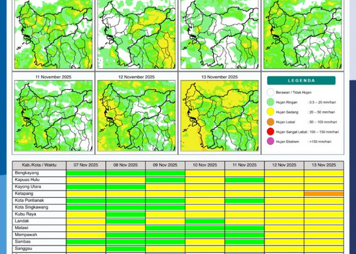 BMKG Rilis Potensi Hujan Harian di Kalimantan Barat 7–13 November 2025