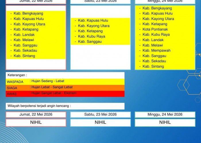 BMKG Kalbar Rilis Peringatan Dini Cuaca 22–24 Mei 2026