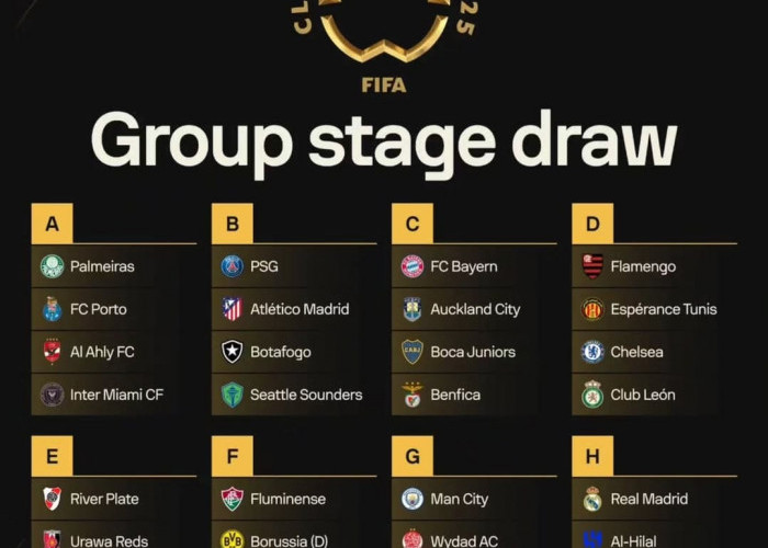 Hasil Drawing Piala Dunia Antarklub 2025: Duel Eropa, Amerika Latin, dan Asia