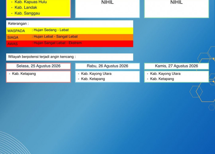 BMKG Kalbar Rilis Peringatan Dini Cuaca 25–27 Agustus 2026