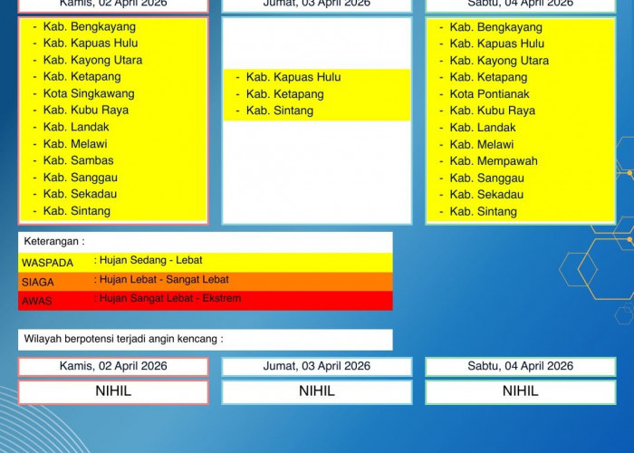 BMKG Kalbar Rilis Peringatan Dini Cuaca 2–4 April 2026