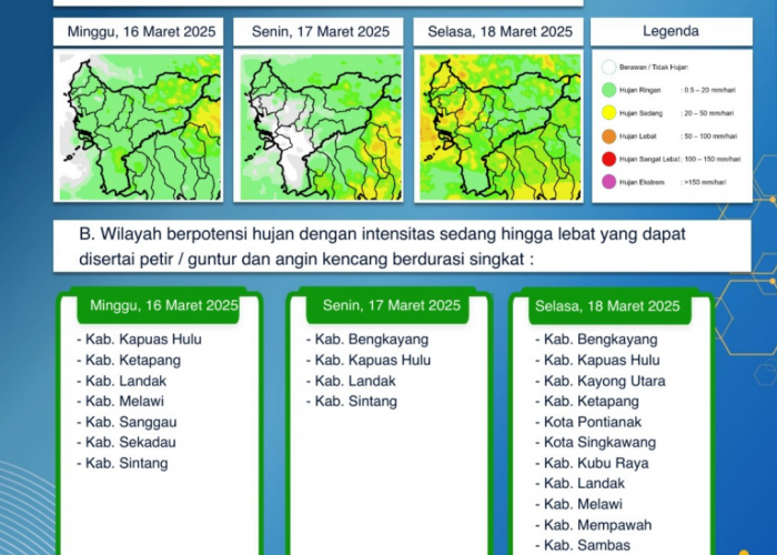 BMKG Kalbar Keluarkan Peringatan Dini Cuaca Tiga Hari ke Depan, 16-18 Maret 2025