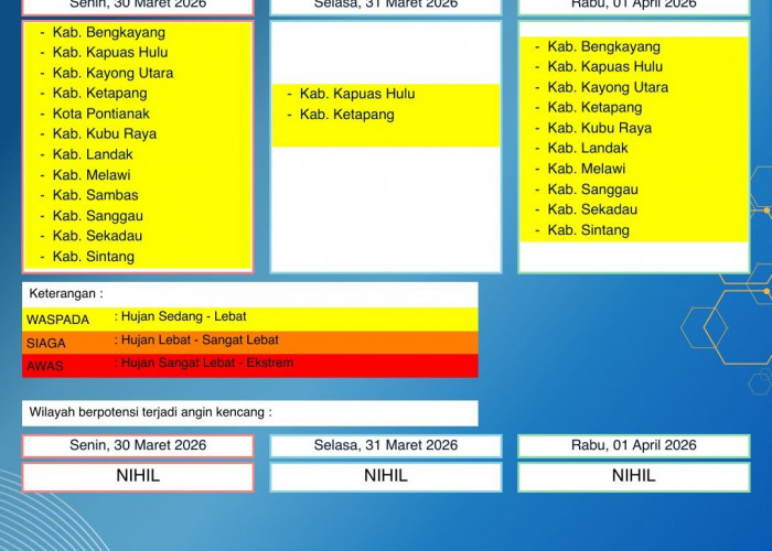 BMKG Kalbar Rilis Peringatan Dini Cuaca 30 Maret–1 April 2026
