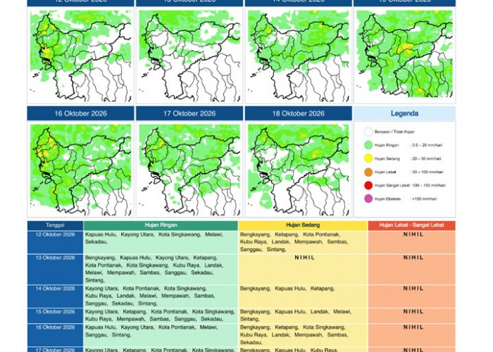 BMKG Kalbar Rilis Potensi Hujan Harian 12–18 Oktober 2026