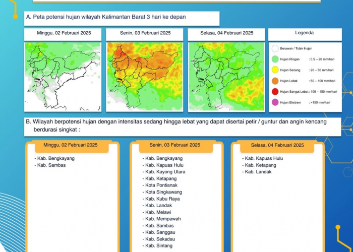 BMKG Kalimantan Barat Keluarkan Peringatan Dini Cuaca Tiga Hari ke Depan, 2 - 4 Februari 2025