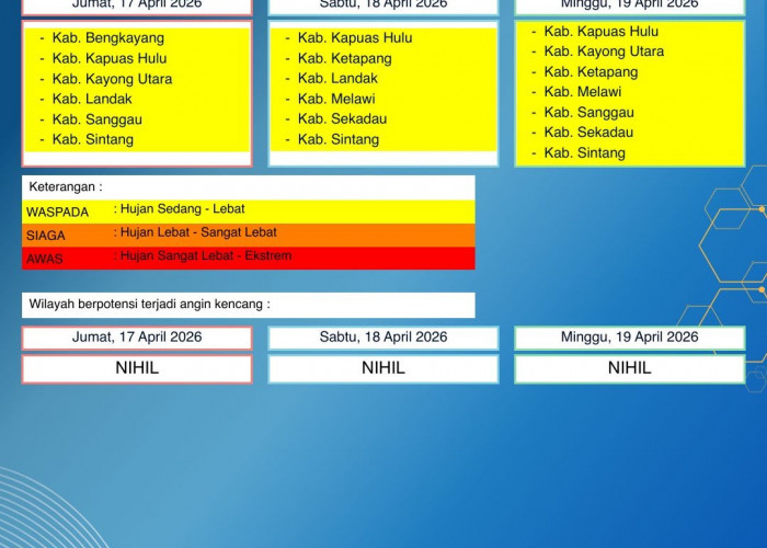 BMKG Kalbar Rilis Peringatan Dini Cuaca 17–19 April 2026