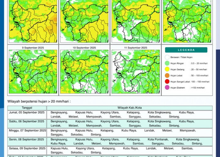 BMKG Rilis Potensi Hujan Harian di Kalimantan Barat 5–11 September 2025