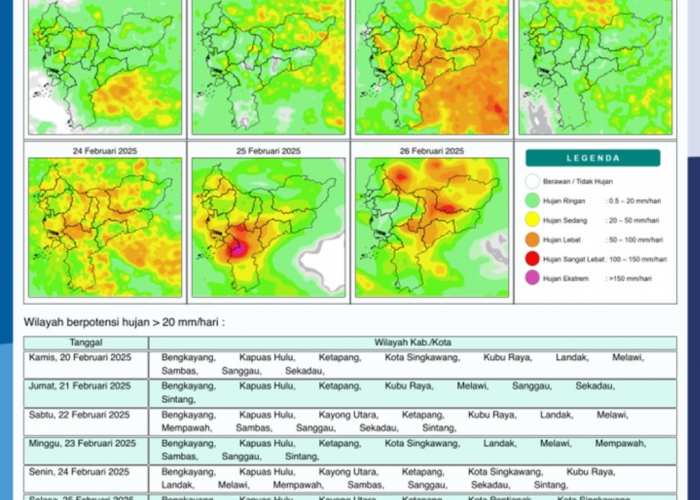 BMKG Rilis Potensi Hujan Harian di Kalimantan Barat Seminggu ke Depan, 20 - 26 Februari 2025