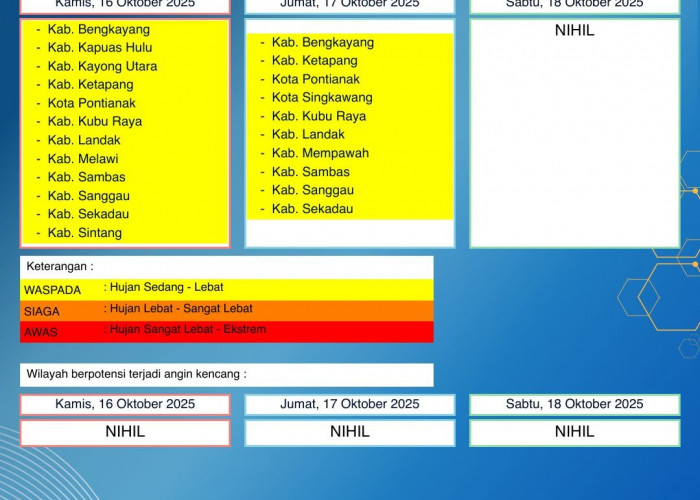 BMKG Kalbar Rilis Peringatan Dini Cuaca 16–18 Oktober 2025