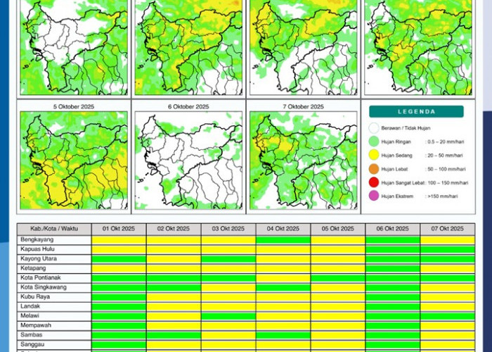 BMKG Rilis Potensi Hujan Harian di Kalimantan Barat 1–7 Oktober 2025