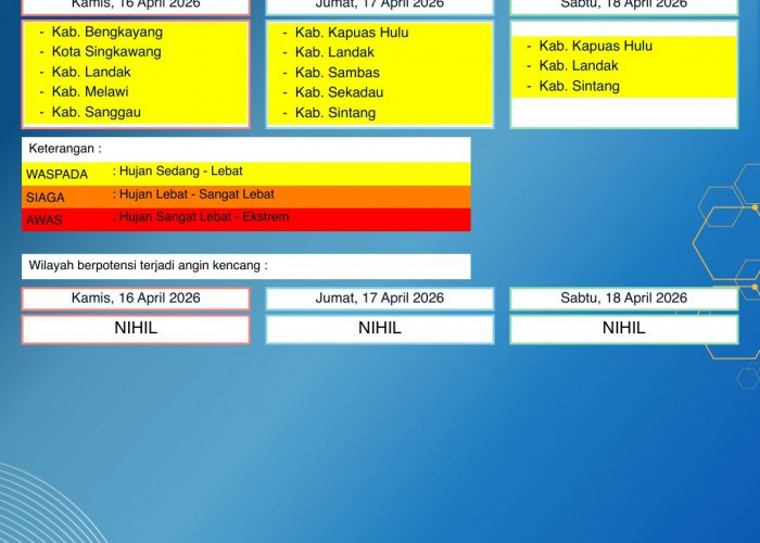 BMKG Kalbar Rilis Peringatan Dini Cuaca 16–18 April 2026