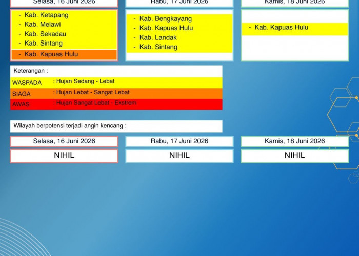 BMKG Kalbar Rilis Peringatan Dini Cuaca 16–18 Juni 2026