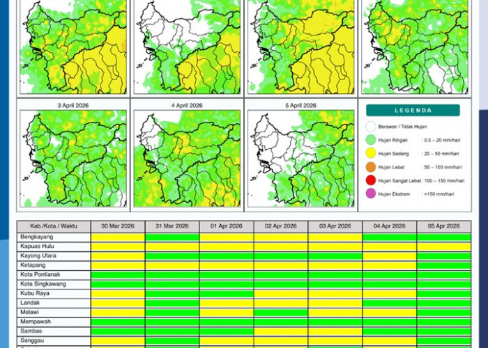 BMKG Kalbar Rilis Potensi Hujan Harian 30 Maret–5 April 2026