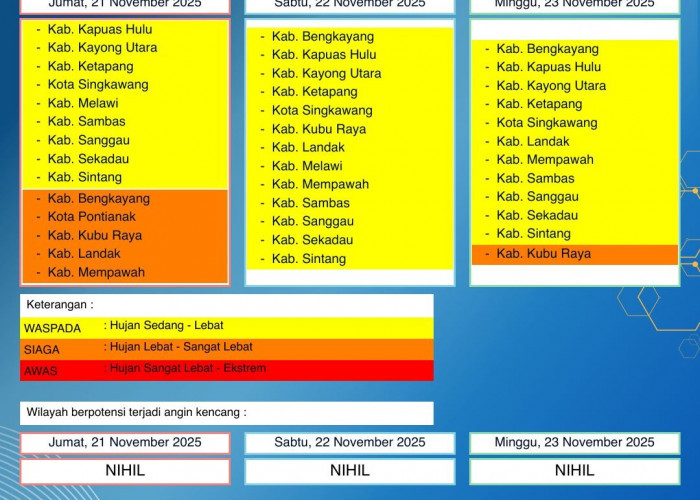 BMKG Kalbar Rilis Peringatan Dini Cuaca 21–23 November 2025