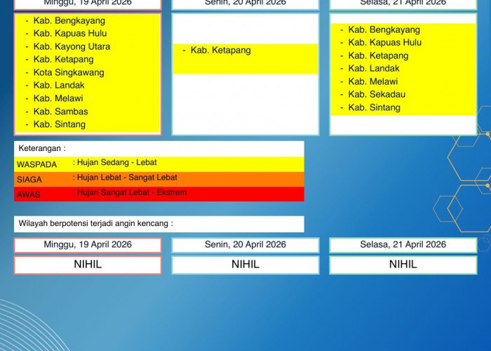 BMKG Kalbar Rilis Peringatan Dini Cuaca 19–21 April 2026
