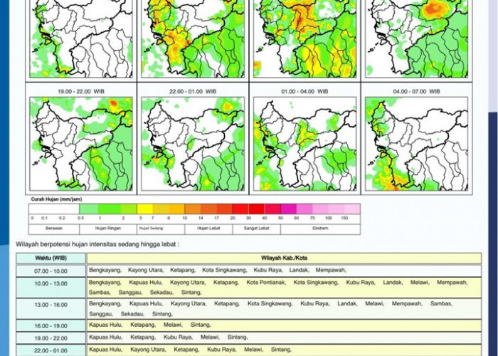BMKG Kalbar Rilis Potensi Hujan 1–2 Desember 2025