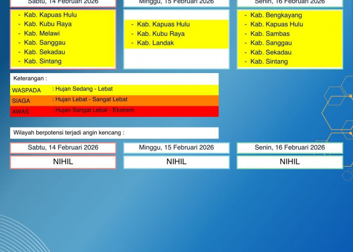 BMKG Kalbar Rilis Peringatan Dini Cuaca 14–16 Februari 2026
