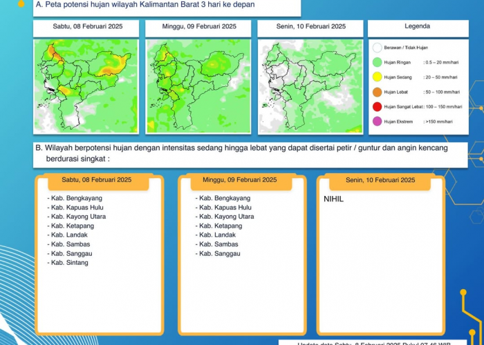 BMKG Kalimantan Barat Keluarkan Peringatan Dini Cuaca Tiga Hari ke Depan, 8 - 10 Februari 2025