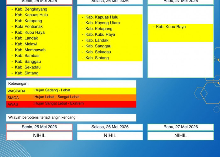 BMKG Kalbar Rilis Peringatan Dini Cuaca 25–27 Mei 2026