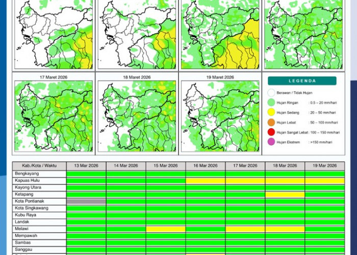 BMKG Kalbar Rilis Potensi Hujan Harian 13–19 Maret 2026
