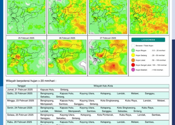 BMKG Rilis Potensi Hujan Harian di Kalimantan Barat Seminggu ke Depan, 21 - 27 Februari 2025