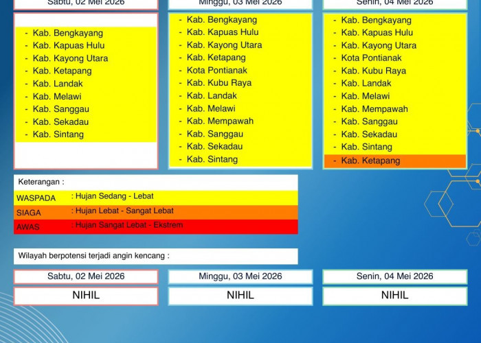 BMKG Kalbar Rilis Peringatan Dini Cuaca 2–4 Mei 2026